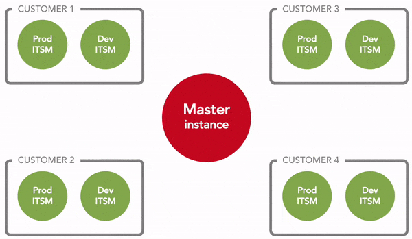 msp-data msp-data