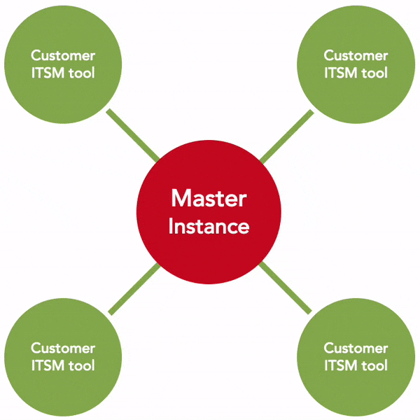 msp-service-2 msp-service-2