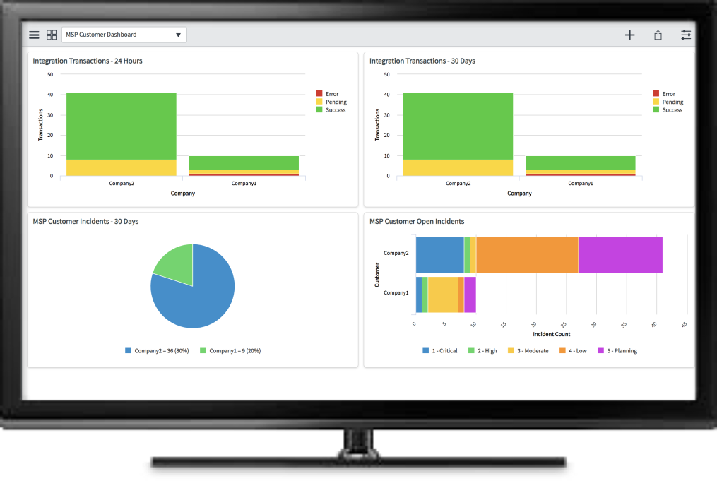 Service Provider Dashboard